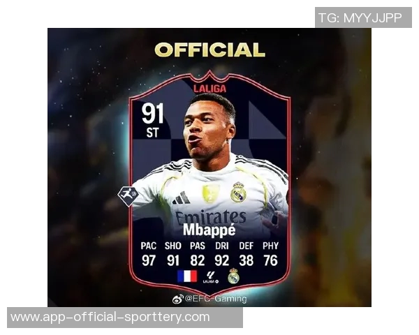 FC26五星花式球员前20：姆巴佩领衔，亚马尔、杜埃、C罗在列